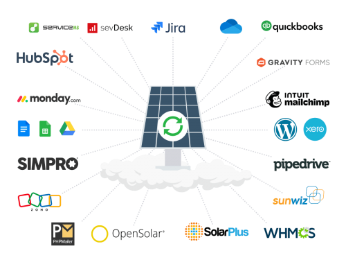 Solar cloud system integration - Snapfrozen
